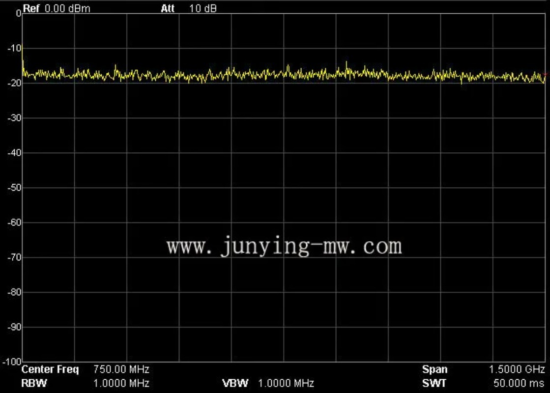 Mühendislik Sınıfı RF Gürültü  - Spectrum Analyzer Tracking Generator 1.5Ghz incelemesi ve fiyatı